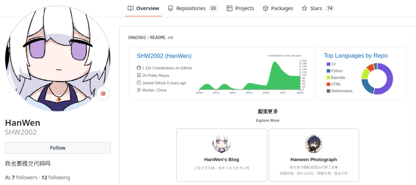 SHW2002 的 GitHub 主页截图节选